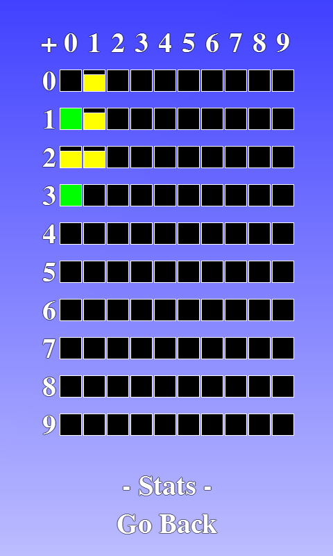 Stats